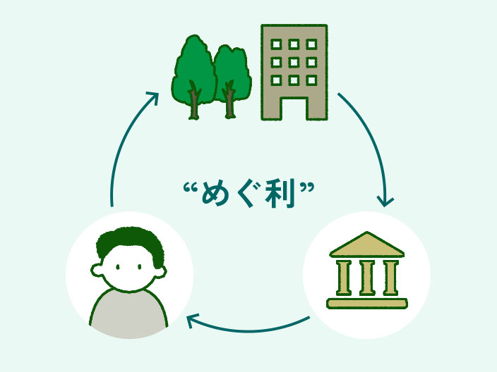 「金利」から「めぐ利」へ。