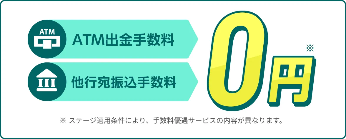 ATM出金手数料 他行宛振込手数料 0円 ※ステージ適用条件により、手数料優遇サービスの内容が異なります。