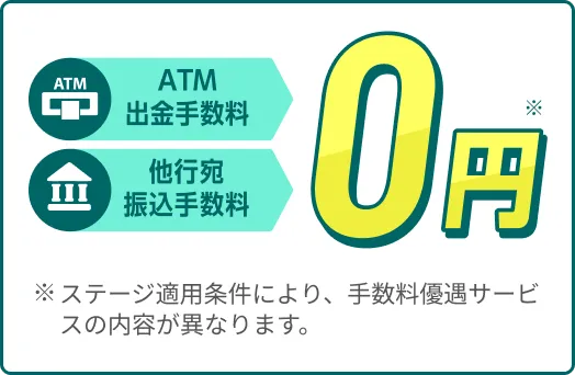 ATM出金手数料 他行宛振込手数料 0円 ※ステージ適用条件により、手数料優遇サービスの内容が異なります。