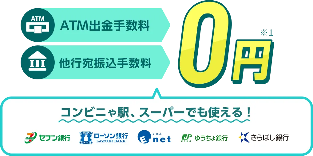 ATM出金手数料 他行宛振込手数料 0円 コンビニや駅、スーパーでも使える！ セブン銀行 ローソン銀行 イーネット ゆうちょ銀行 きらぼし銀行