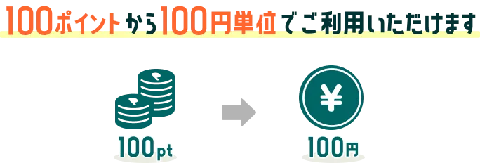 100ポイントから100円単位でご利用いただけます