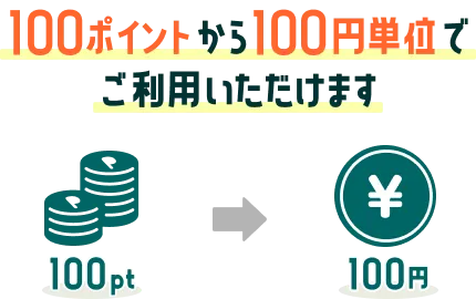 100ポイントから100円単位でご利用いただけます