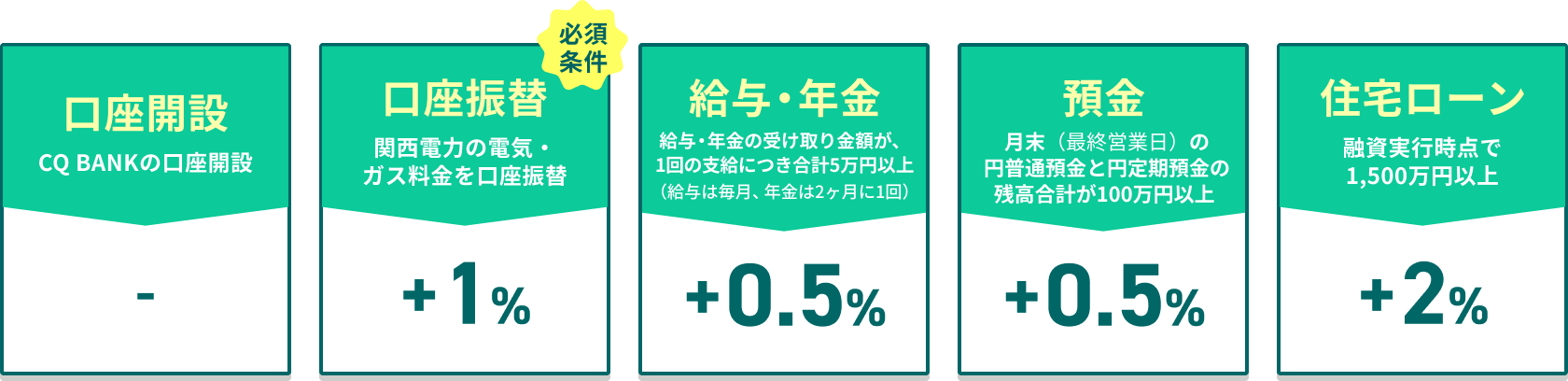はぴｅポイント還元 概要