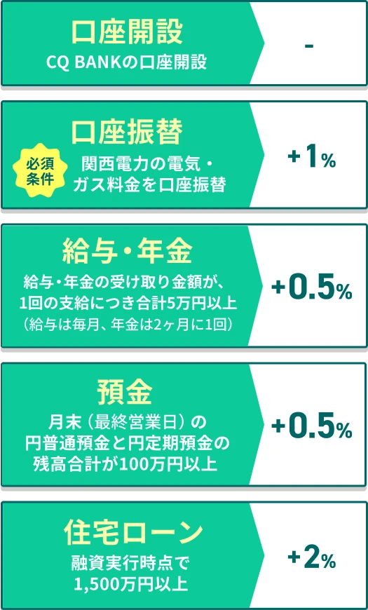 はぴｅポイント還元 概要
