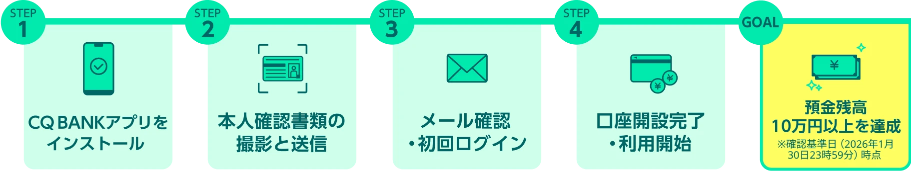 スマホでOK！最短10分で申込完了