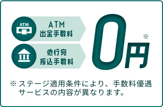 ATM出金手数料 他行宛振込手数料 0円