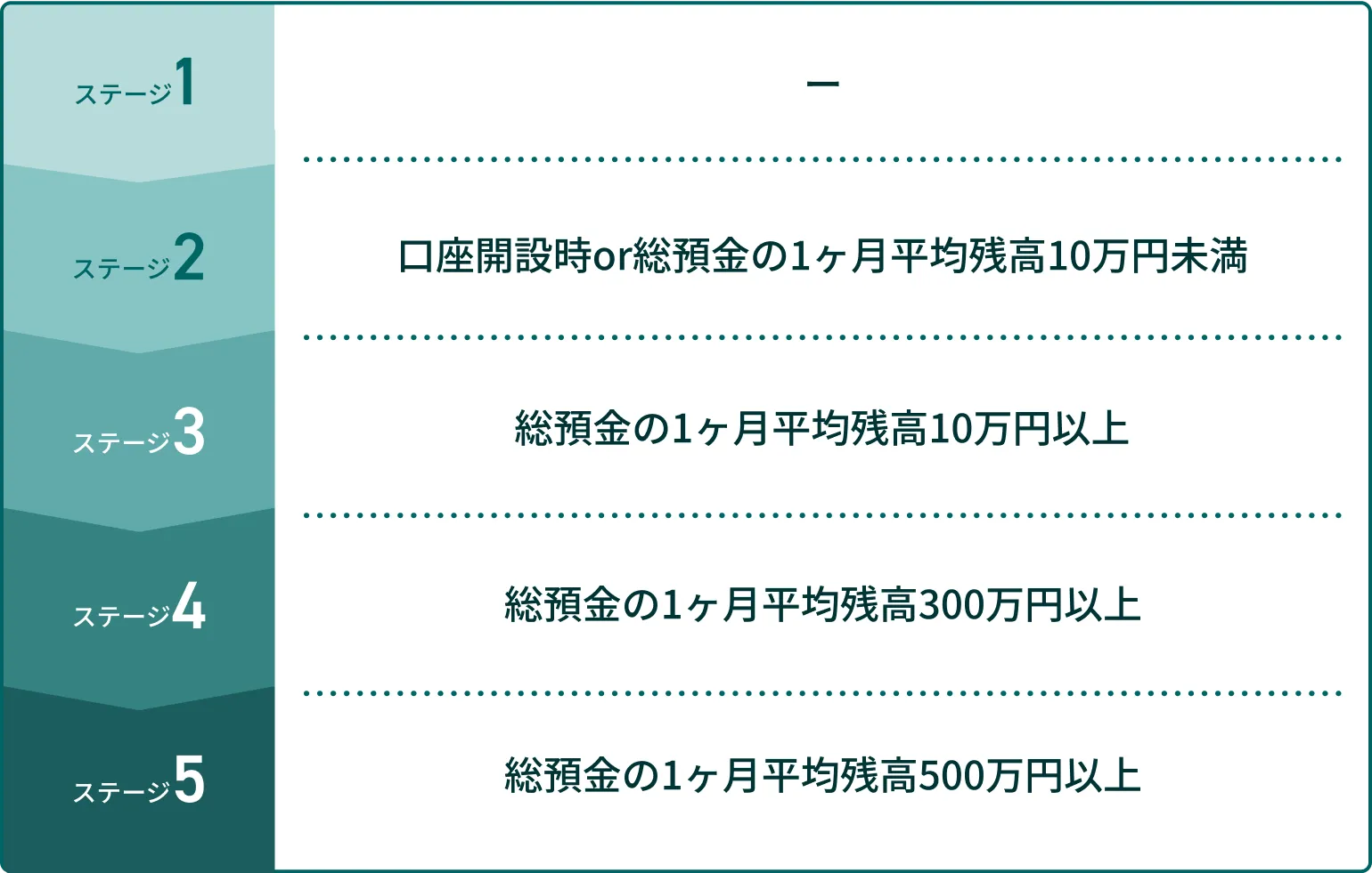 ララPayプラスにUI銀行CQコアラ支店の口座番号をご登録済みのお客さま