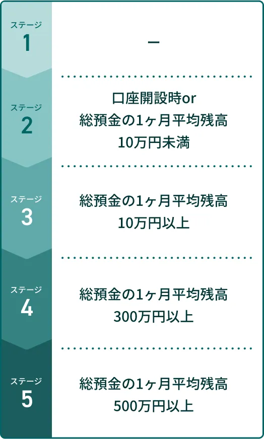 ララPayプラスにUI銀行CQコアラ支店の口座番号をご登録済みのお客さま