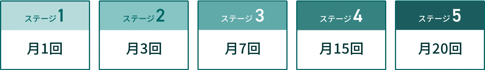ATM出金手数料(無料回数)