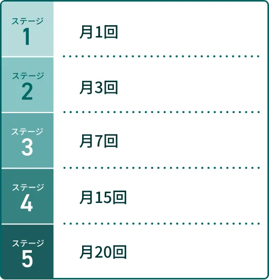 ATM出金手数料(無料回数)