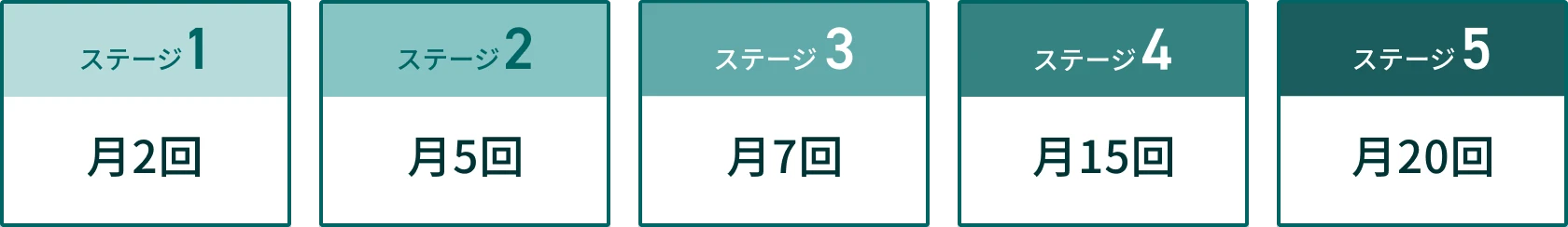 他行宛振込手数料(無料回数)
