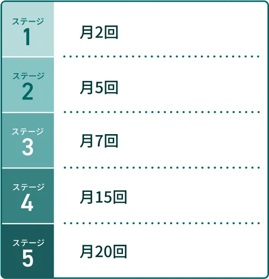 他行宛振込手数料(無料回数)