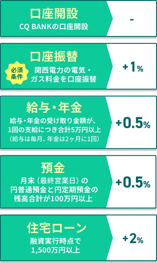 はぴｅポイント還元 概要