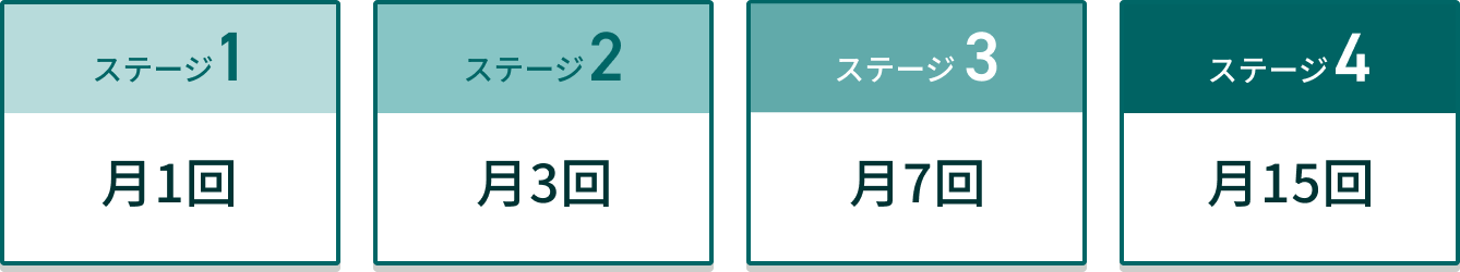 ATM出金手数料(無料回数)