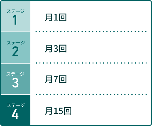 ATM出金手数料(無料回数)