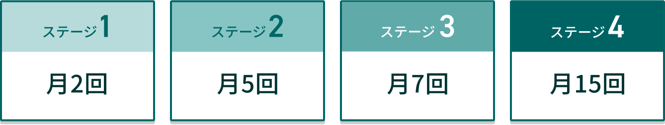他行宛振込手数料(無料回数)