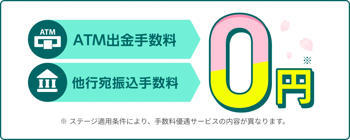 ATM出金手数料 他行宛振込手数料 0円 ※ステージ適用条件により、手数料優遇サービスの内容が異なります。