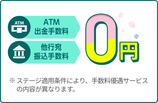 ATM出金手数料 他行宛振込手数料 0円 ※ステージ適用条件により、手数料優遇サービスの内容が異なります。
