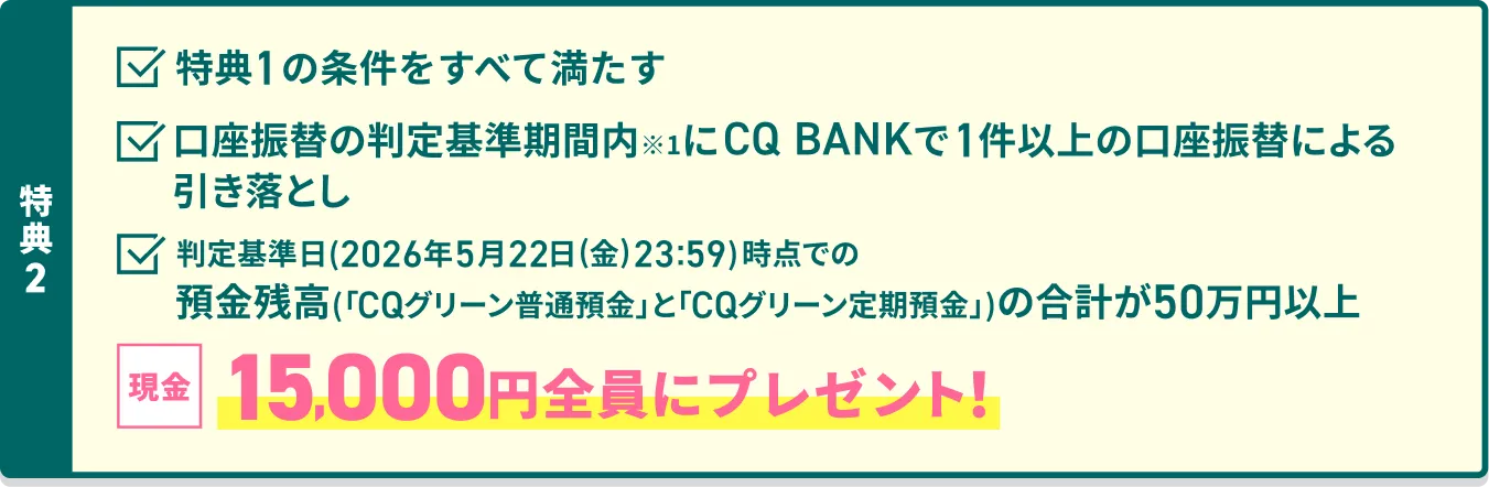 特典2 特典1の条件をすべて満たす 口座振替の判定基準期間内にCQ BANKで1件以上の口座振替による引き落とし 判定基準日（2026年5月22日（金）23:59）時点での預金残高（「CQグリーン普通預金」と「CQグリーン定期預金」）の合計が50万円以上 現金15,000円 全員にプレゼント！